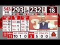 PM Modi Speech: नतीजों के बीच मोदी ने किया तीसरे कार्यकाल का जिक्र | Election Results | Breaking  - 06:54 min - News - Video