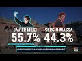 Argentina elects Javier Milei as new president after polarizing election  - 03:18 min - News - Video