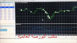الاسهم السعودية : ما هي الرافعة المالية وما هي ميزة العقود مقابل الفروقات