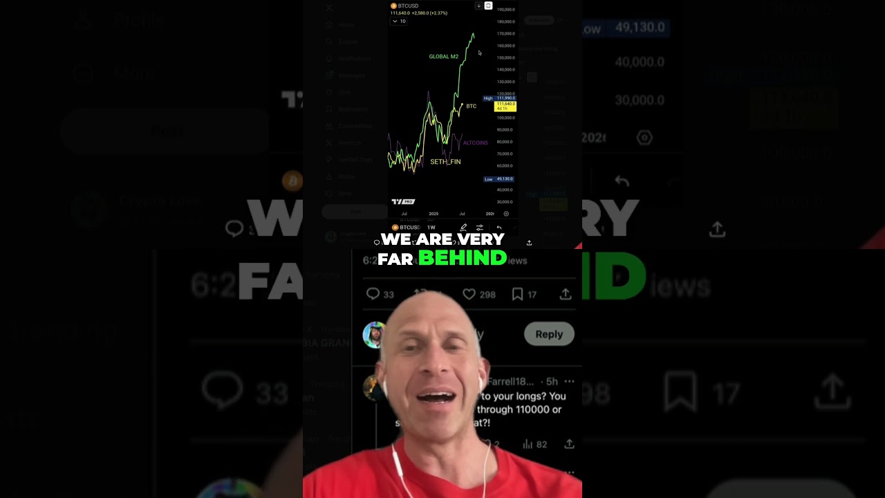 Bitcoin vs Global M2: Is Bitcoin's Dominance Fading? Shorts Bitcoin GlobalM2