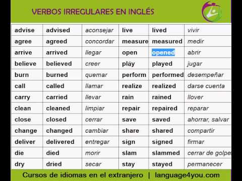 Verbos Regulares (pronunciación Y Traducción) | Language4you - YouTube