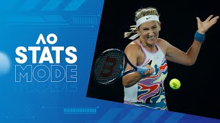 Australian Open 2023 - 1/2 finals: Elena Rybakina vs Victoria Azarenka (full match)