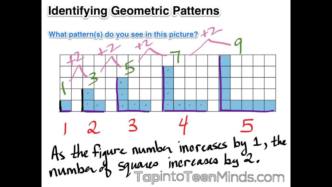 Identifying Geometric Patterns Grade 6 Patterning And Algebra YouTube