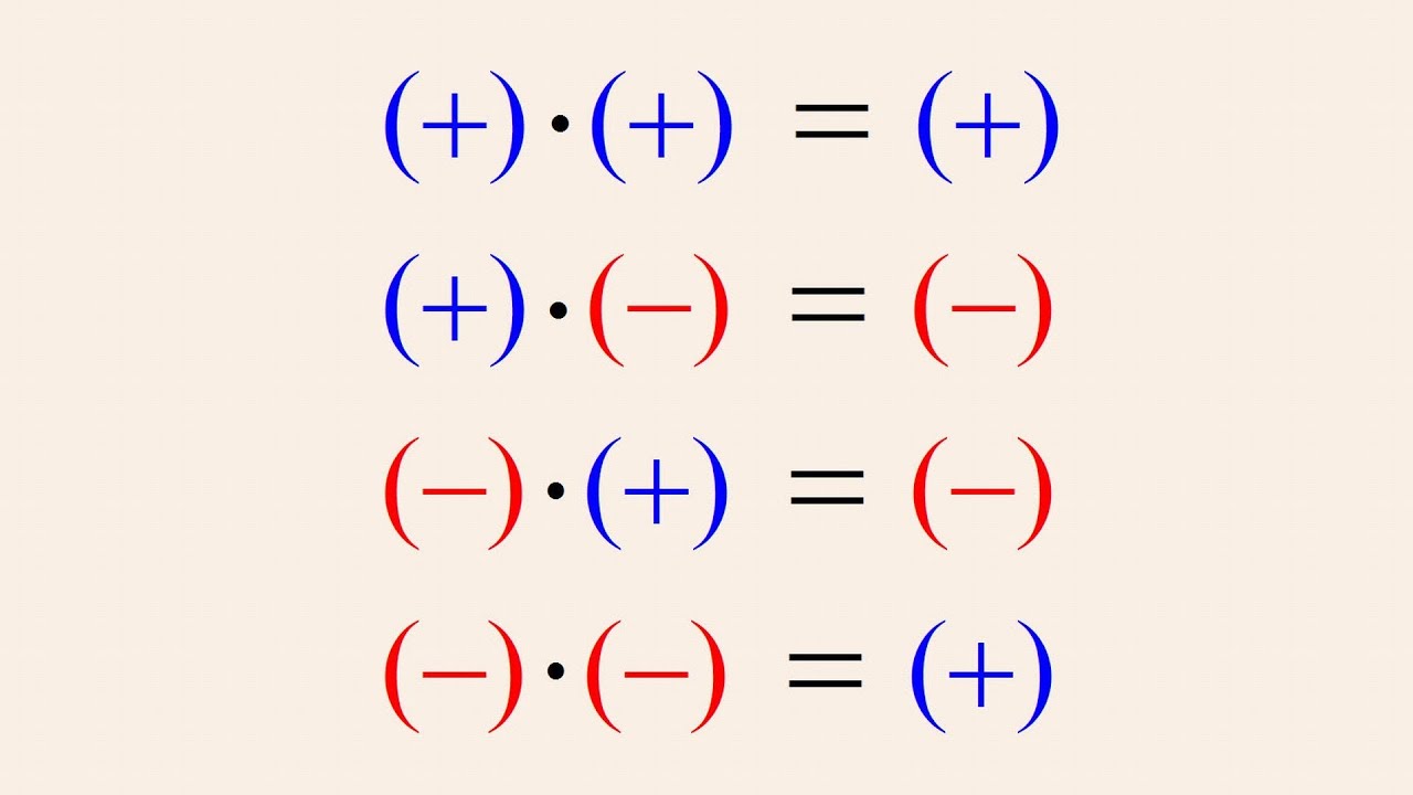 What Are The Four Rules Of Negative Numbers