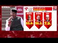 Mood of the Nation 2024: Chhattisgarh में BJP को बंपर फायदा, सर्वे में देखें सटीक आंकड़ा | Congress  - 06:13 min - News - Video