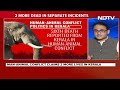 Human-Animal Conflict On The Rise In Kerala  - 07:19 min - News - Video