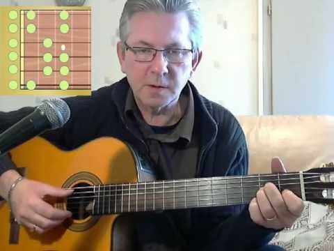 Apprendre la Guitare - Théorie Technique improvisation
