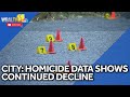 Data shows extended drop in homicides, shootings