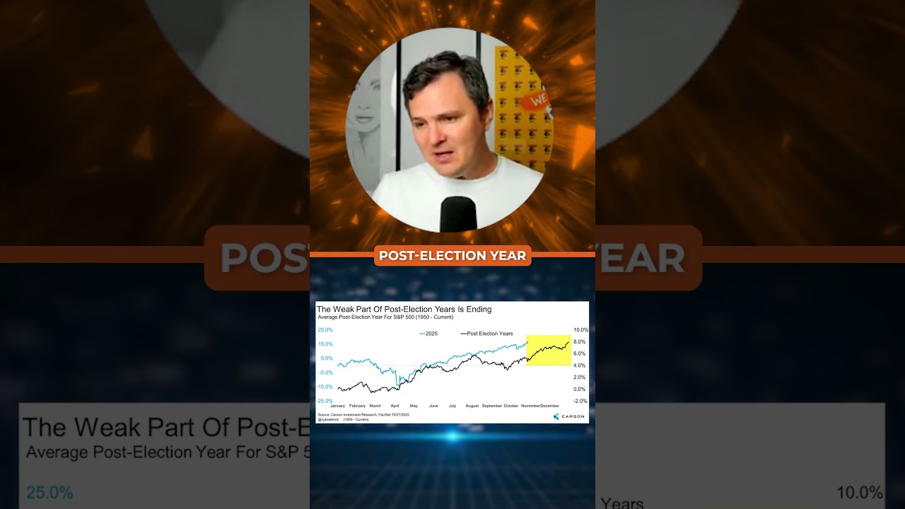 Pay Attention – The Weak Part of Post-Election Year is Ending