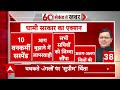 Uttarakhand Forest Fire: उत्तराखंड के जंगलों में लगी आग पर CM Dhami का बड़ा एक्शन | ABP News | - 03:17 min - News - Video