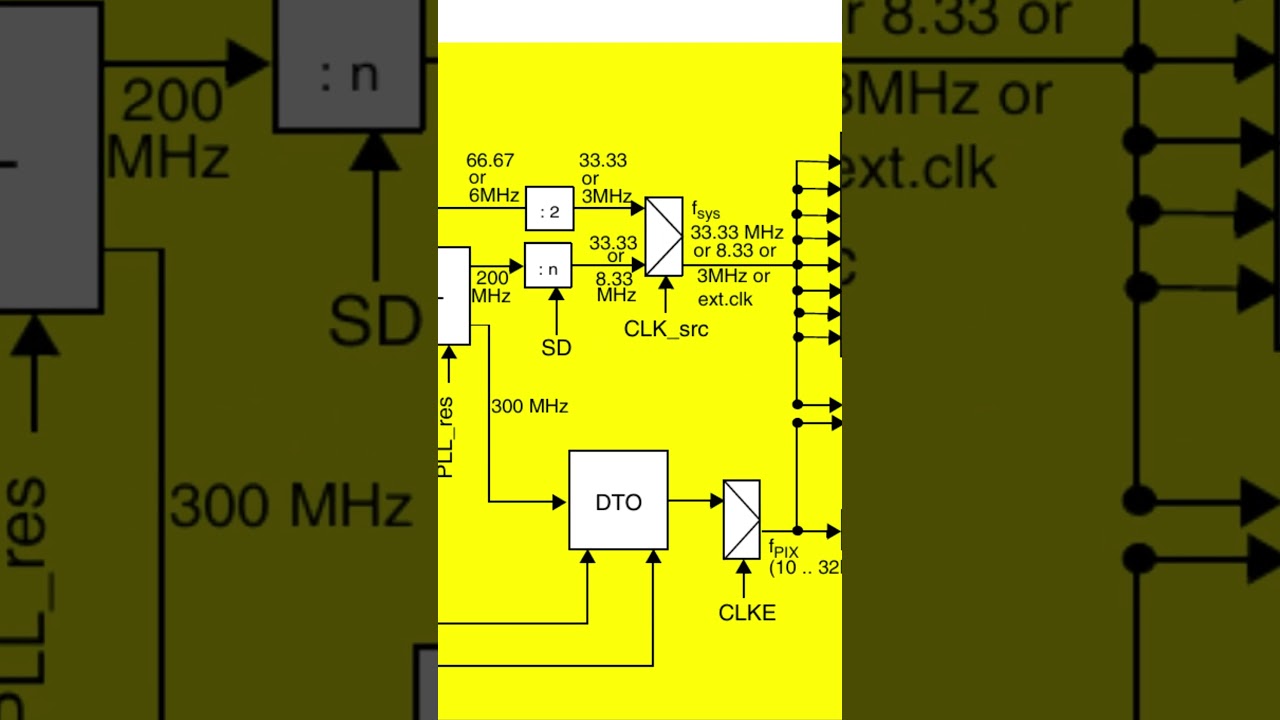 Zrobiłem Arduino z telewizora #arduino #8051microcontroller