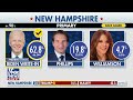 Media urges Biden to stay in basement after New Hampshire primary  - 06:08 min - News - Video