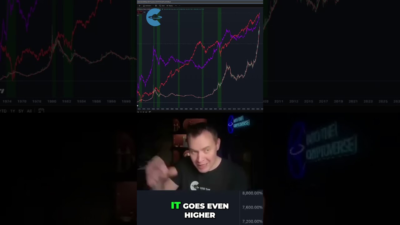 What I Said About Gold 5 Years Ago & What That Could Mean Now