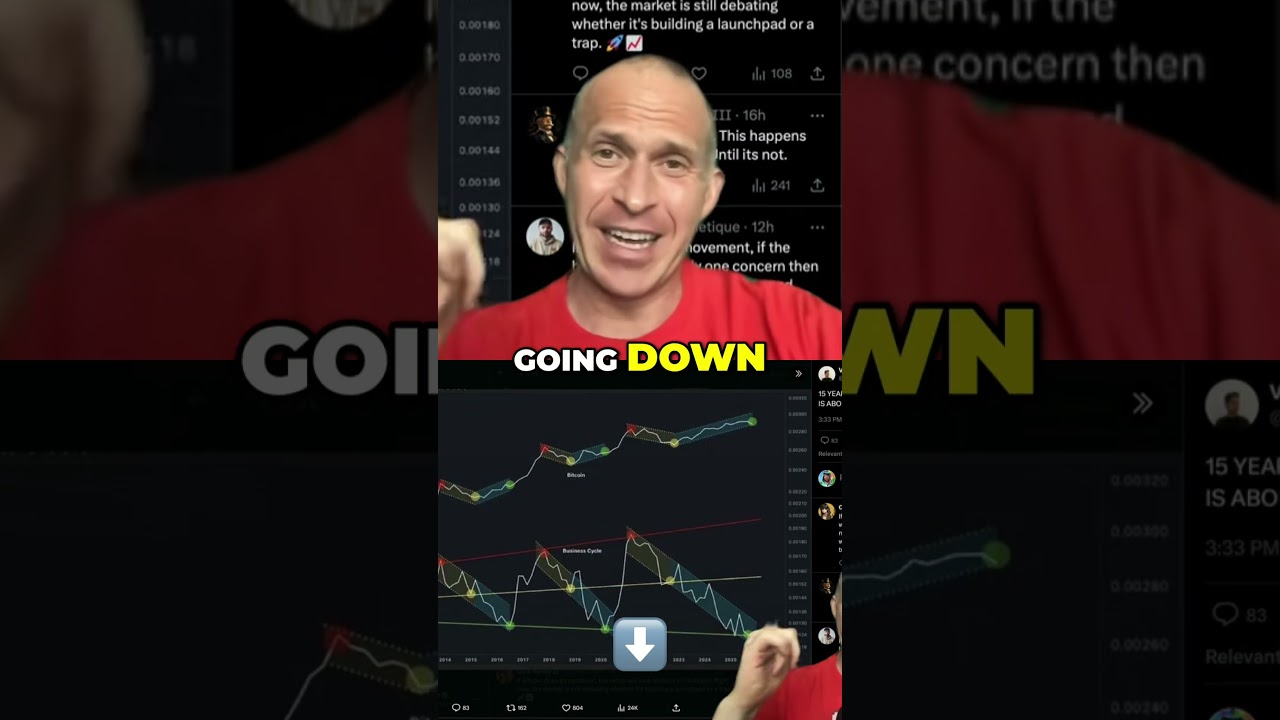 Bitcoin Trap? Indicators Signal Massive Run or Fakeout