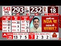 Lok Sabha Election Results: अबकी बार NDA या INDIA की सरकार? Breaking News | BJP | PM Modi