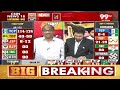 బీఆర్ఎస్ నుంచి బీజేపీ కి ఓటు షిఫ్ట్ | Exit Poll 2024 | Prof. Nageshwar | 99TV
