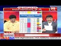 కృష్ణా జిల్లా లో గెలిచేది వీరే | Who will Win in Krishna District | Naganna Survey |YCP VS NDA  - 07:35 min - News - Video