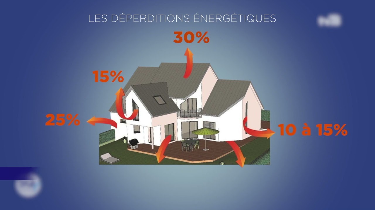 Yvelines | Hausse du prix des énergies, comment la limiter ?