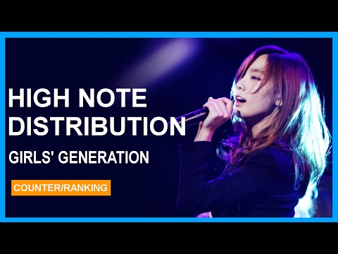 Girls' Generation High Notes/Adlibs Distribution