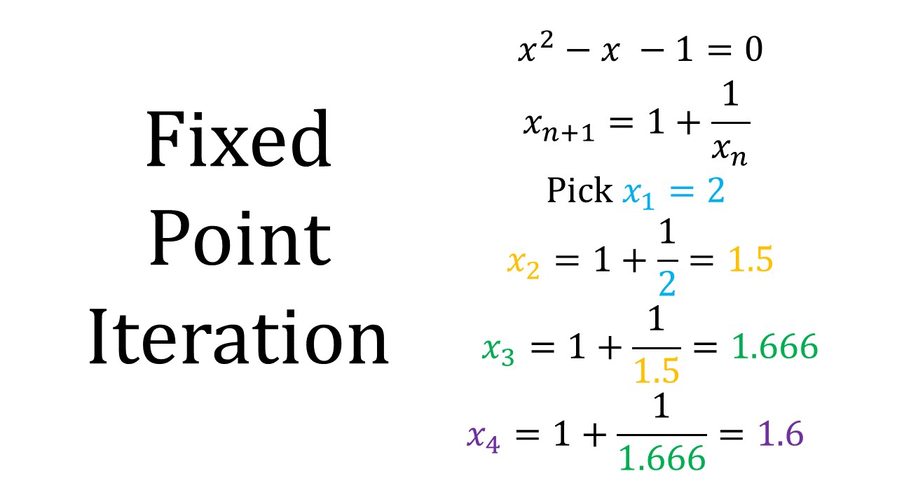 fixed-point-iteration-youtube