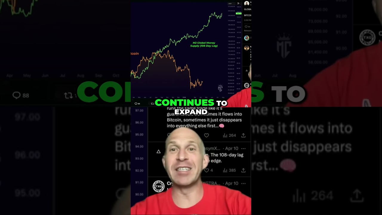 Bitcoin Bottom? Massive Move Horizon Ahead! (Analysis)