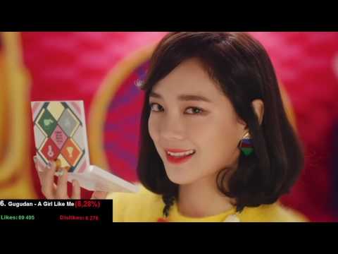 THE MOST DISLIKED (%) POPULAR KPOP SONGS OF 2017!