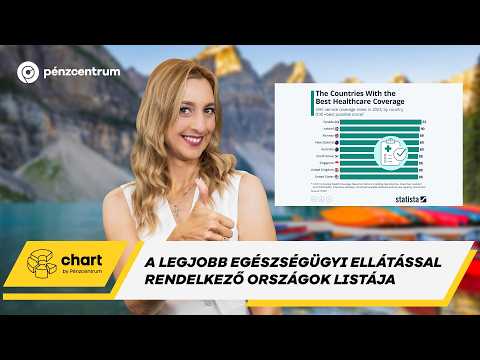 Ebben a vármegyében tízezer lakosra mindössze huszonhárom orvos jut #chart