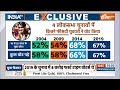 Ground Report: 2024 का बूथ...मोदी के साथ यूथ..कितना मजबूत ? PM Modi Vs Rahul | BJP | Congress  - 09:45 min - News - Video