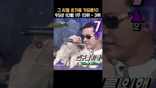 [#Shorts] 가요톱10 1995년 10월 1주차 10위 - 3위  | KBS 19951004 방송