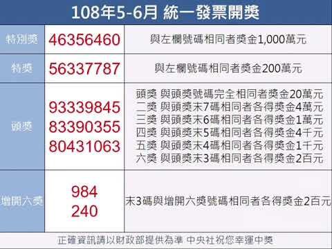 統一發票78懶人包 影音 懶人部落 Lazyblog Cc