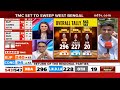 Maharashtra Election Results | Udhhav Thackeray, Sharad Pawar’s Parties Show Upswing  - 48:06 min - News - Video