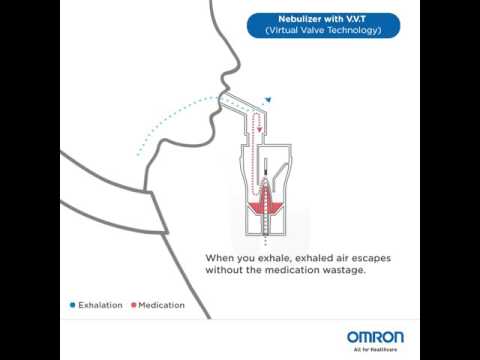 Omron's Virtual Valve Technology (V.V.T)