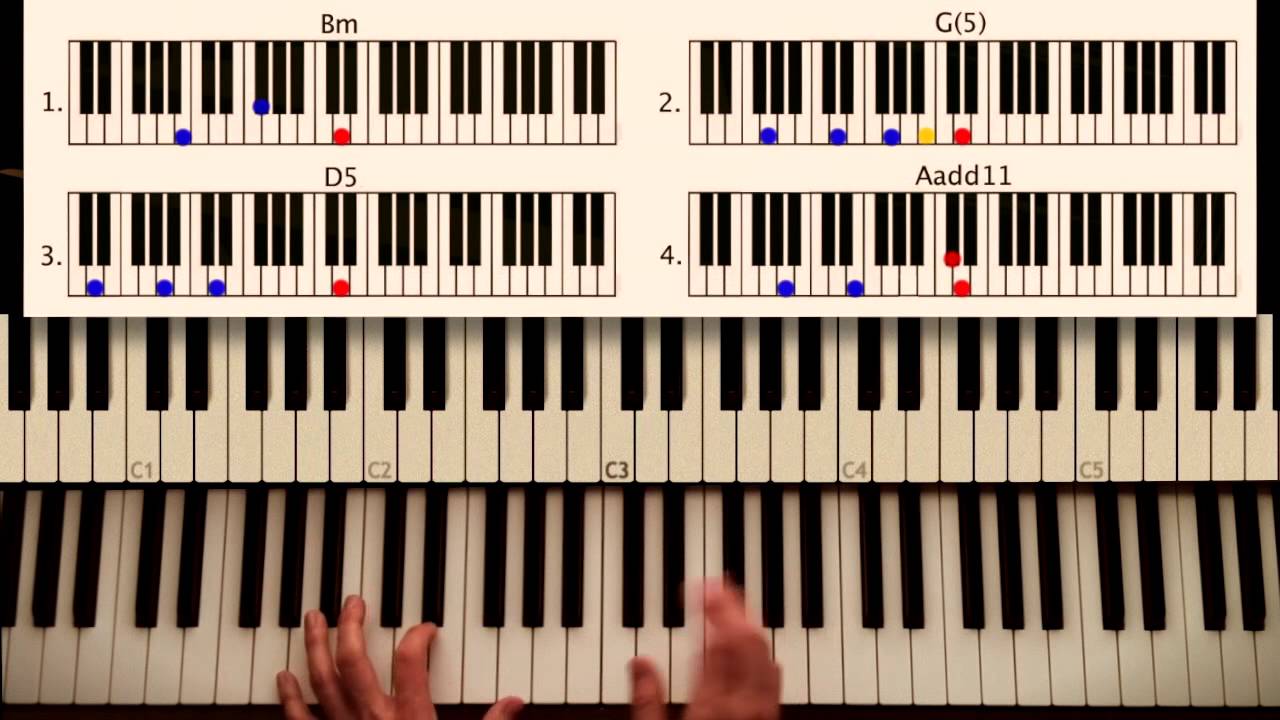 how-to-play-say-something-on-piano-simple-how-to-learn-keyboard