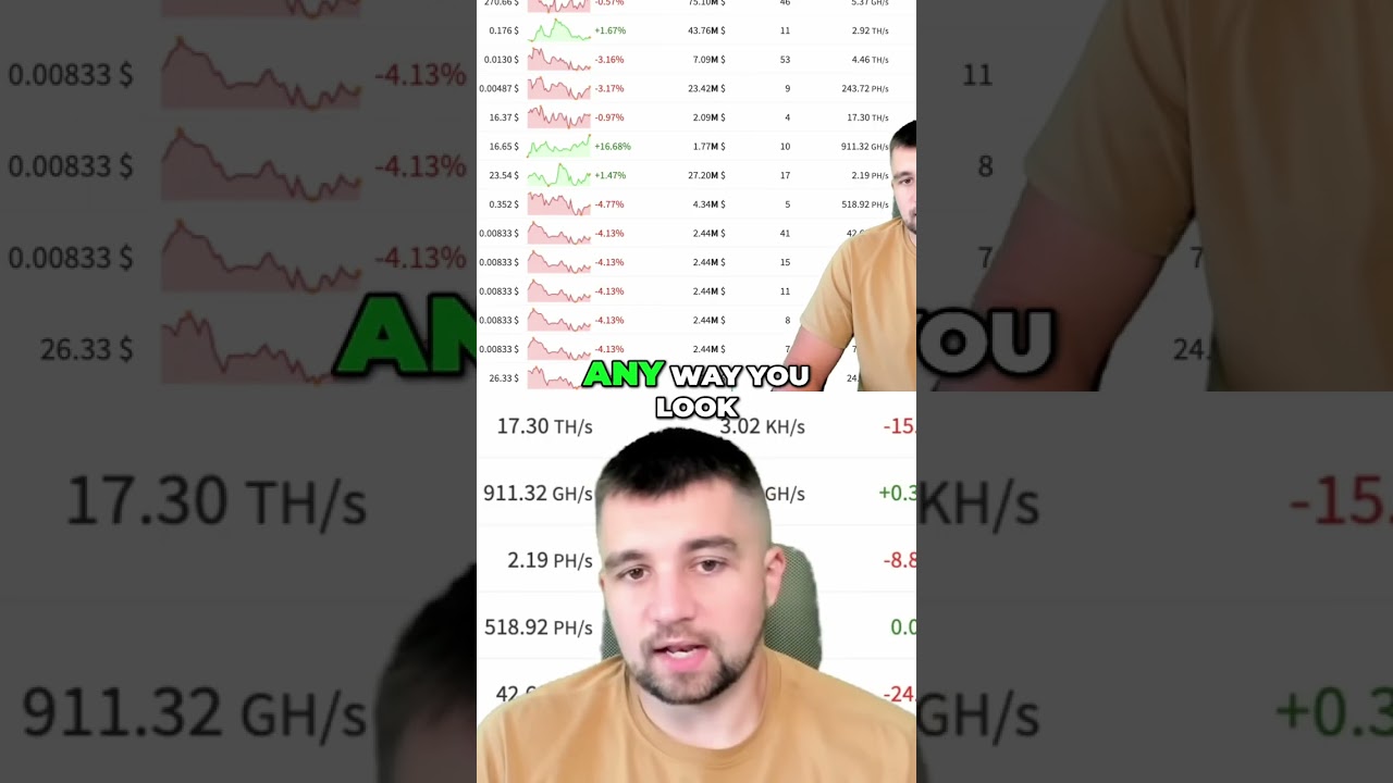 Dogecoin Mining: HUGE Profits? Litecoin vs Kaspa: The Best Miners shorts