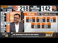 EXIT POLL 2024: Punjab | Congress in Comfortable Lead in Punjab, BJP & SAD Struggle | News9  - 06:09 min - News - Video