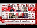ABP-C Voter Opinion Poll: वरिष्ठ पत्रकार ने सपा को MY क्यों याद दिलाया ?  Breaking | Loksabha  - 05:14 min - News - Video