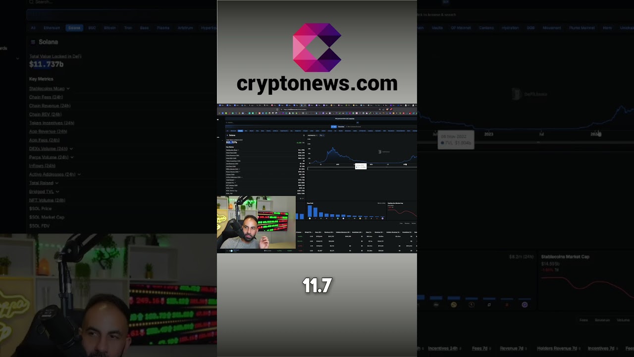 Solana's Surge & DeFi Update: Bitcoin, BNB, & Meme Coins! shorts