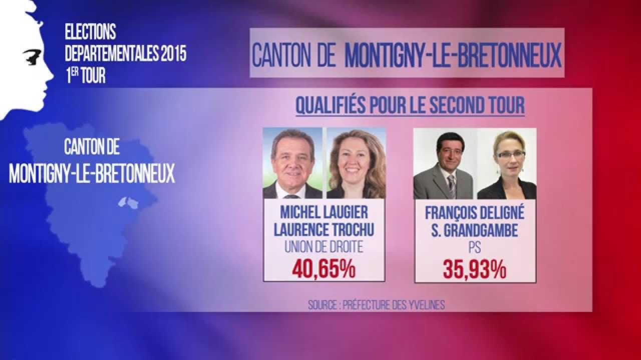 Départementales : les résultats du canton de Montigny-le-Bretonneux