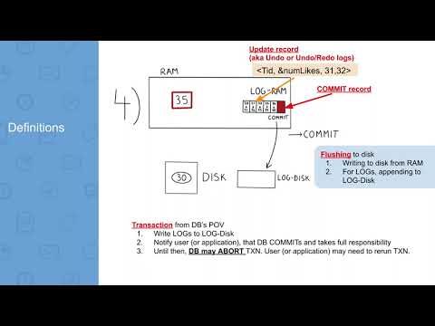 cs145  TXN  WAL