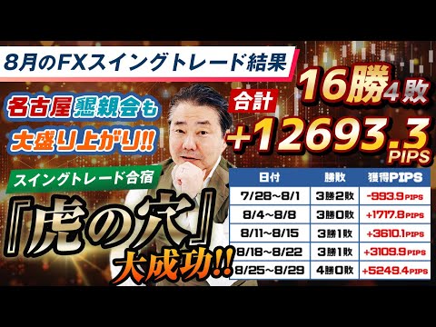 2025年9月8日からのスイングトレードの振り返り