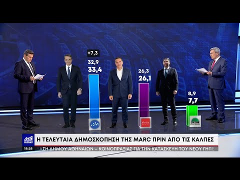 Εκλογές: Δημοσκόπηση ΑΝΤ1 στο φινάλε της προεκλογικής περιόδου