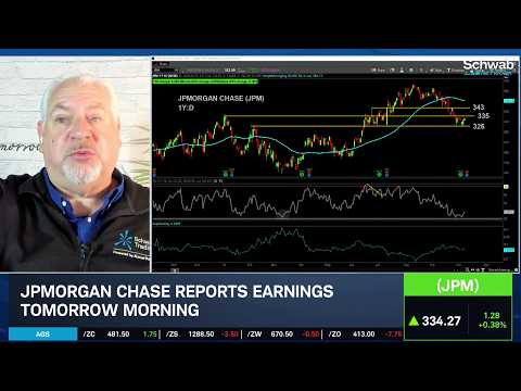 Options Corner: JPM Back to 3Q Earnings Levels into 4Q Report
