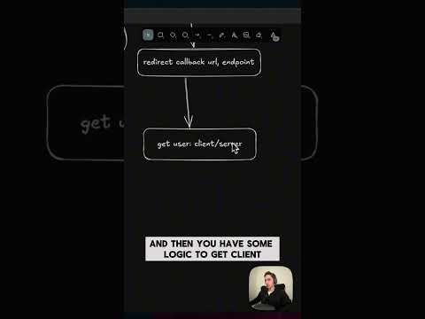 Build Auth system with #nextjs and #supabase in 20 minutes  #coding #tutorial #programming