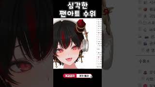 심각한 팬아트 수위