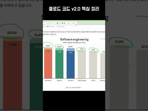 클로드 코드 v2.0 업데이트 - 핵심 정리 #클로드코드 #기초 #사용법 #활용팁 #v2.0