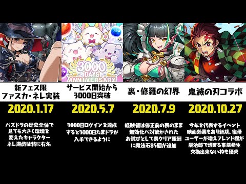 【年表】2020年のパズドラ出来事まとめ【パズドラ】