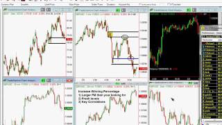 How to identify fresh supply and demand levels in the forex market