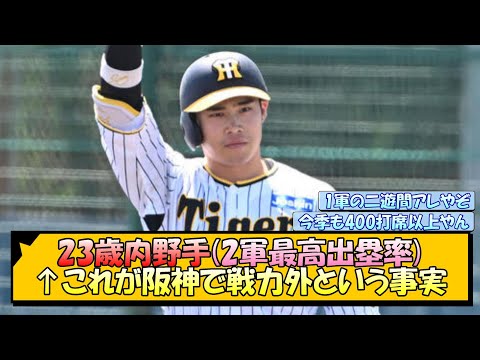 23歳内野手(2軍最高出塁率)←これが阪神で戦力外という事実【なんJ/2ch/5ch/ネット 反応 まとめ/阪神タイガース/岡田監督/遠藤成】