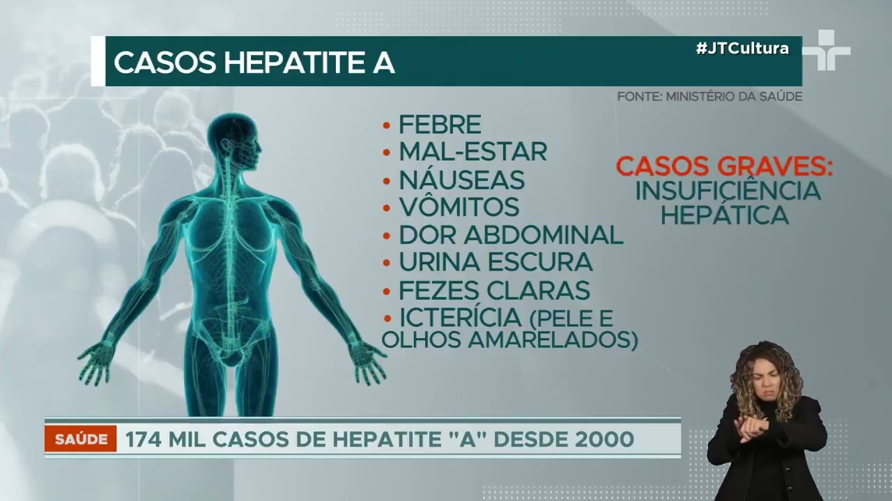 Casos de hepatite A sobem 54 no Brasil em um ano aponta Ministério da Saúde
