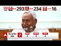 Lok Sabha Election 2024: NDA की बैठक में PM Modi ने Nitish Kumar से क्या कहा? | ABP News  - 03:19 min - News - Video